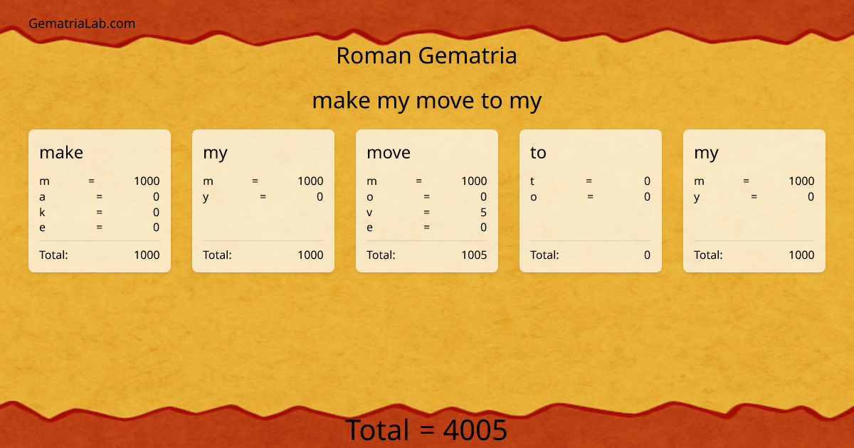 make my move to my in roman Gematria